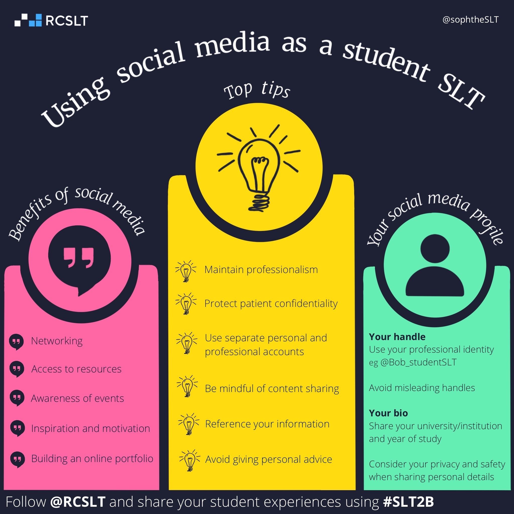 A square infographic with a dark blue background with the title ‘Using social media as a student SLT’. There are three coloured blocks with text under the subheadings ‘benefits of social media’, ‘top tips’ and ‘your social media profile’. The full text and further information can be found on https://www.rcslt.org/members/your-career/students/ 