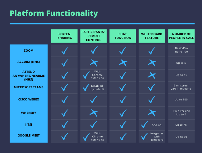 Thumbnail of platform functionality comparison table