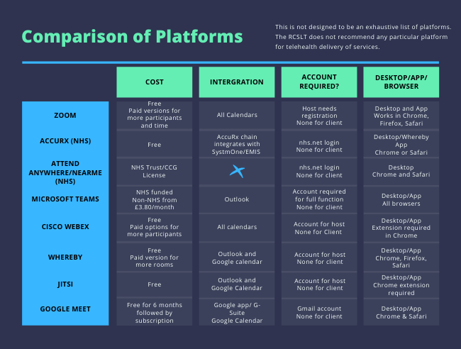 Comparison of platforms table thumbnail